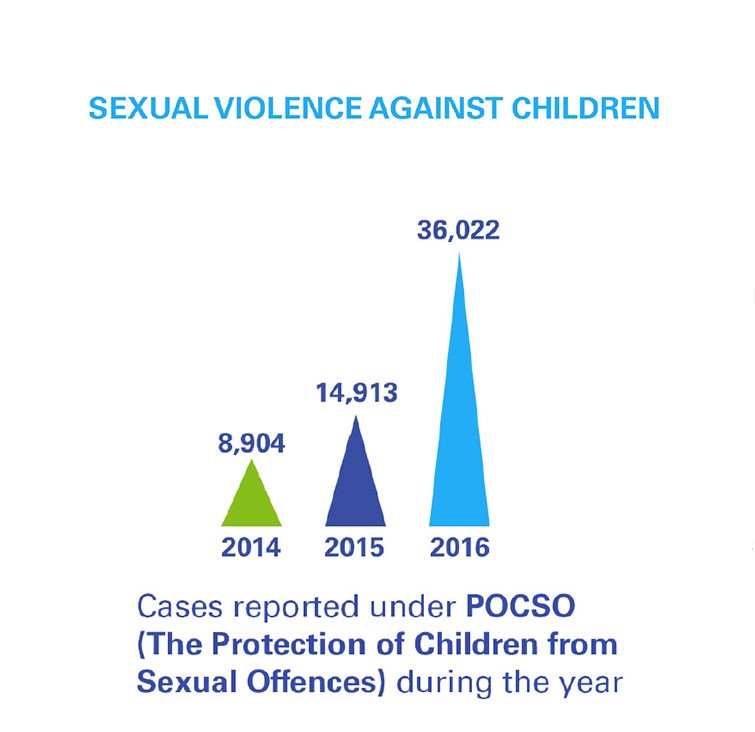 Child Protection Act Malaysia Sonia MacDonald